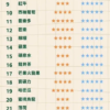 6月活動💥5盒送主機❤️‍東京魔盒TOKYO煙彈❤️‍大容量12ml❤️‍抽過不想換品牌