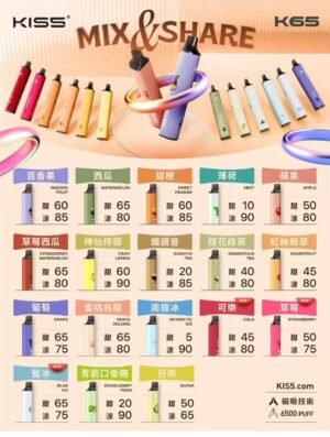 02 新創意💥KIS5鎧斯拋棄式6500口❤️口味變化多達78種❤️新玩法兩隻可組合