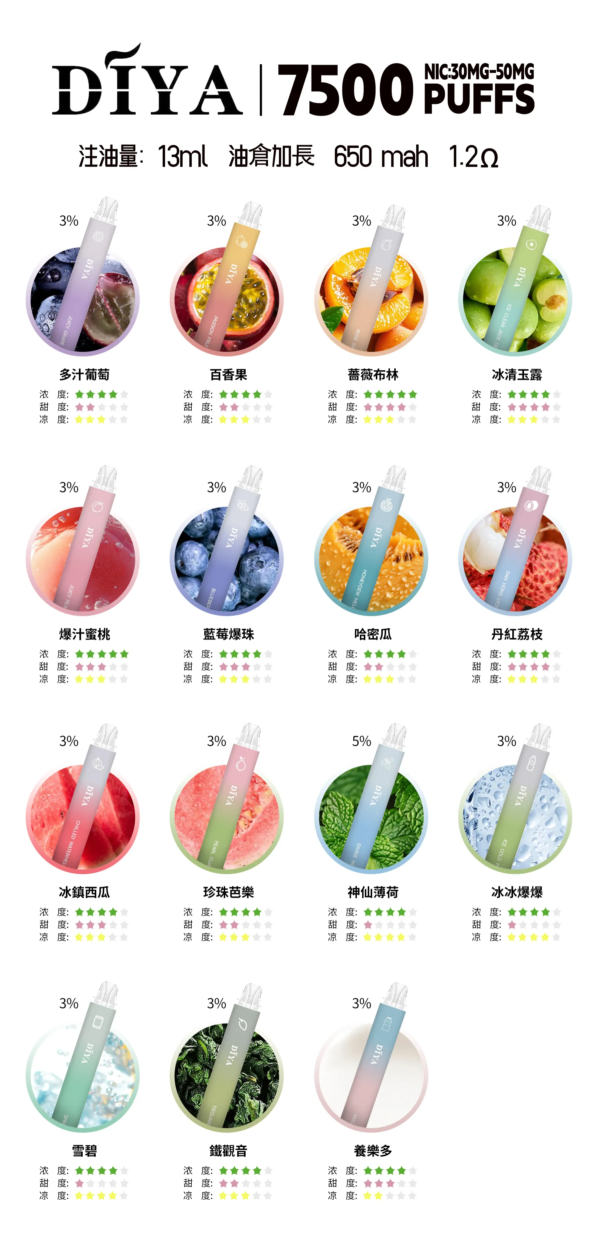 6月新品💥叮啞 DIYA 7500口抛棄式❤️CP值超高❤️口感超讚