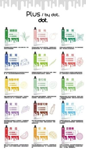 doc 2月新品💥DOT佩特里一次式8000口❤️新品獨家上市